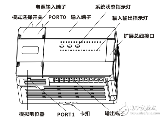 MC100/MC80系列主模塊/擴展模塊用戶速查手冊