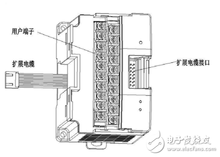 M100-4DA/2DA模塊參考手冊