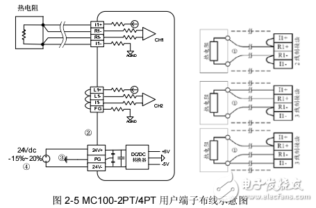 M100-2PT/4PT模塊用戶手冊