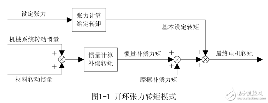 MV600-T系列專用變頻器用戶手冊