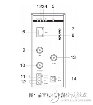 PTC1000外置時鐘轉換器硬件安裝手冊