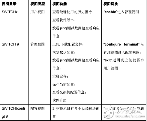 SICOM3016/3024/2024M/8000工業(yè)以太網(wǎng)交換機(jī)web界面操作手冊(cè)