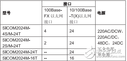 SICOM2024M工業以太網交換機硬件安裝手冊