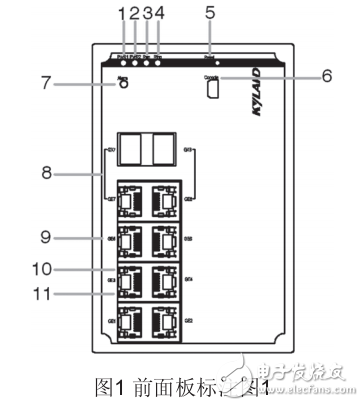 SICOM3010G工業以太網交換機硬件安裝手冊