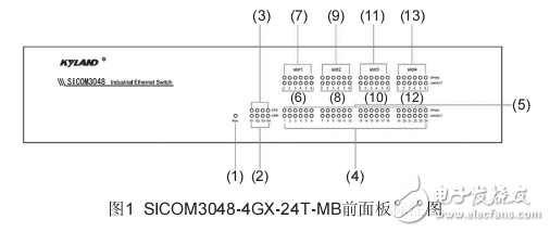 SICOM3048工業以太網交換機硬件安裝手冊