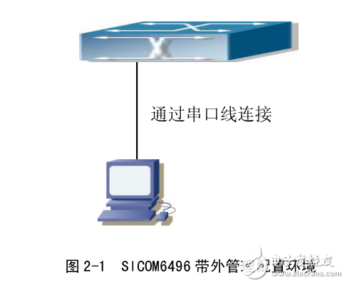 sicom6496系列工業以太網交換機Web界面操作手冊