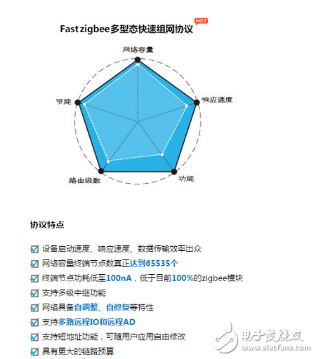 一文讀懂AW516x zigbee如何自組網功能