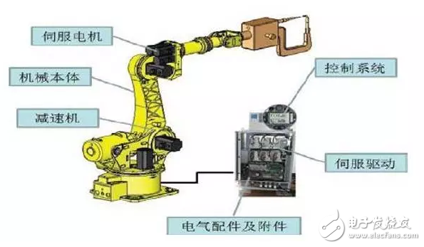 工業機器人核心部件技術指標國內外對比