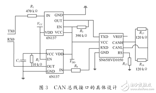 基于CORTEX_M3和CAN的印染機同步控制系統