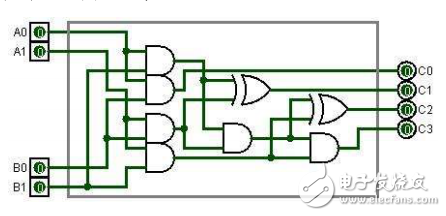 STM32F4: 高性能的數(shù)字信號控制器