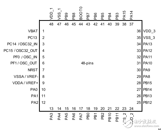 STM32F302xx STM32F303xx Datasheet