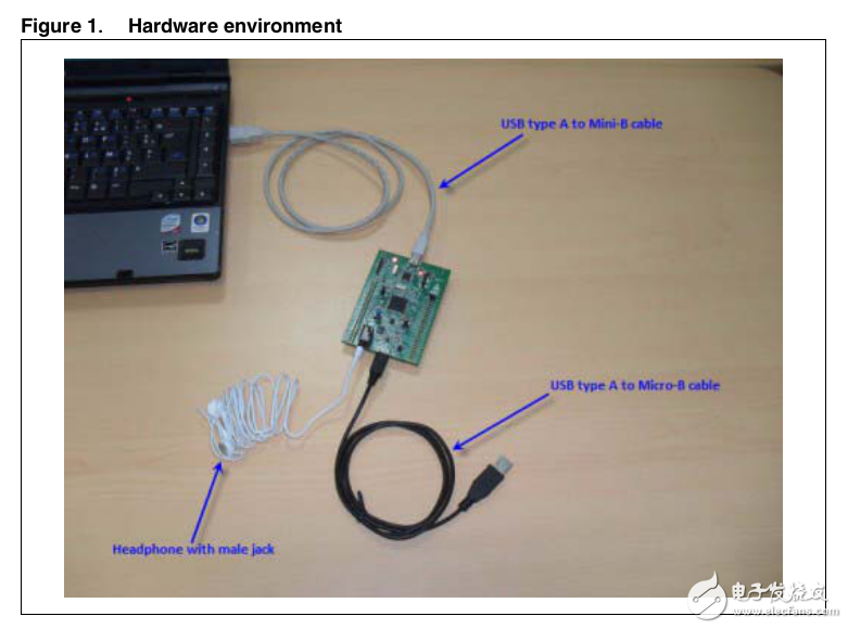 STM32F4 DISCOVERY Kit用戶說明