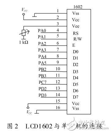 基于Cortex_M3內核MCU的BLDCM控制器研究