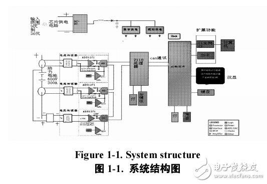 基于CORTEX_M3內核的高速采集系統設計和應用