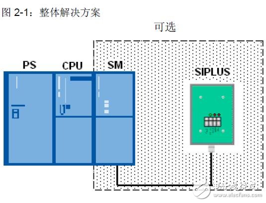 基于S7-300/400CPU的定時開關