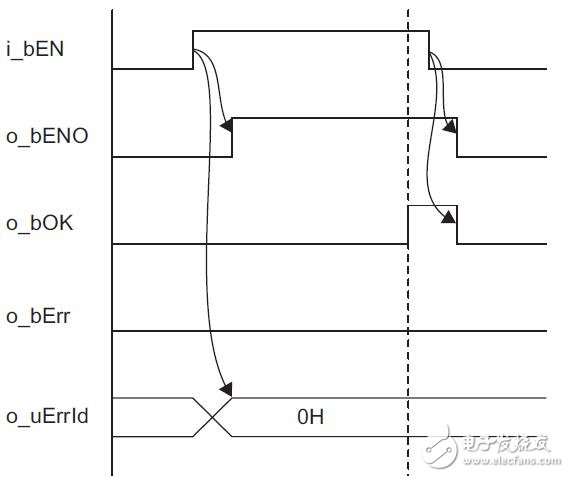 MELSEC iQ-R以太網(wǎng)FB參考設(shè)計(jì)