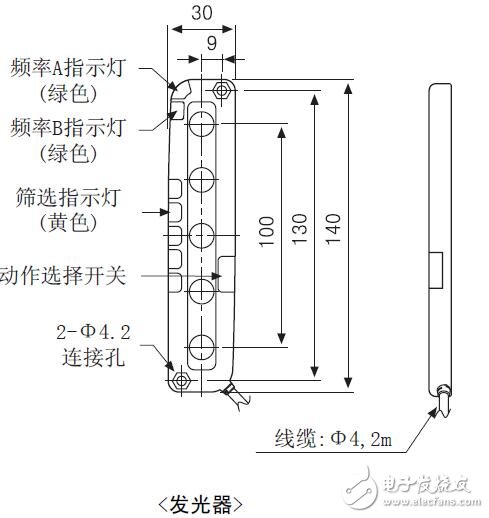 BWPK系列傳感器的特點(diǎn)及規(guī)格