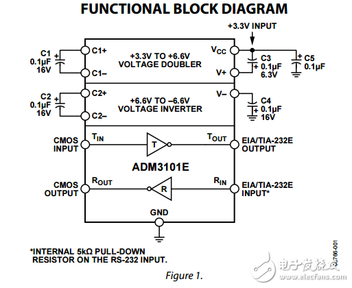 ESD保護的單通道RS-232線路驅動器/接收器adm3101e數據表