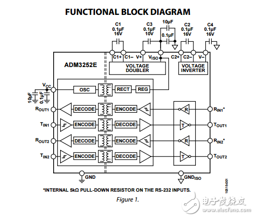 分離的雙通道RS-232線路驅(qū)動(dòng)器/接收器adm3252e數(shù)據(jù)表