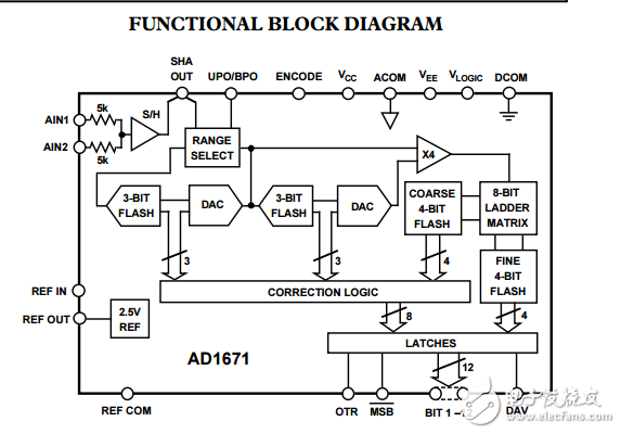 ad1671完整的12位1.25MSPS的單片A/D轉換器
