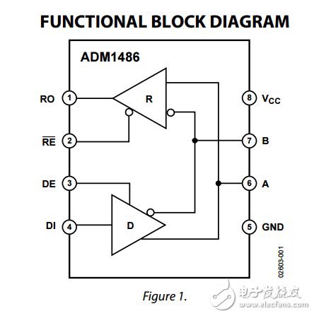 5伏，0.8毫安現場總線收發器adm1486