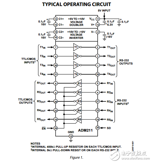 5伏供電CMOS RS-232驅(qū)動器/接收器ADM206/ADM207/adm208/adm211/adm213