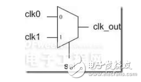 毛刺在時鐘切換電路的影響及其防止措施的介紹