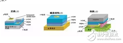 正裝、倒裝、垂直LED芯片結構的介紹及LED倒裝芯片的優點