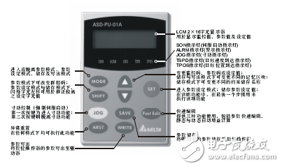 ASD-PU-01A數位操作器/顯示操作說明