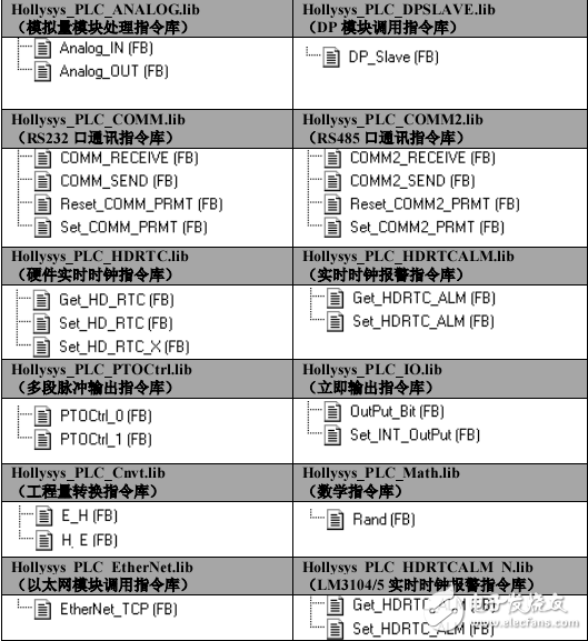 LM系列小型PLC指令手冊