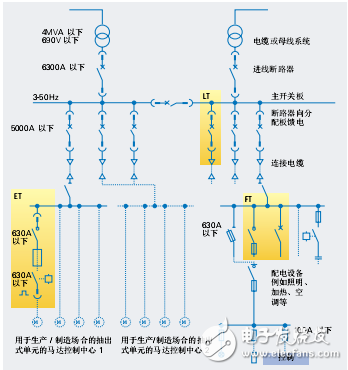 sivacon低壓開關柜應用數據手冊