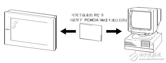 TGTA-900系列用戶手冊