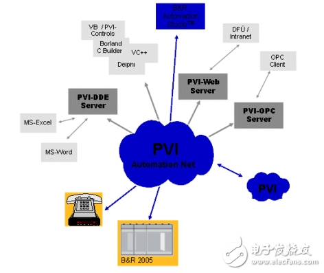 Automation Studio在線通信TM211