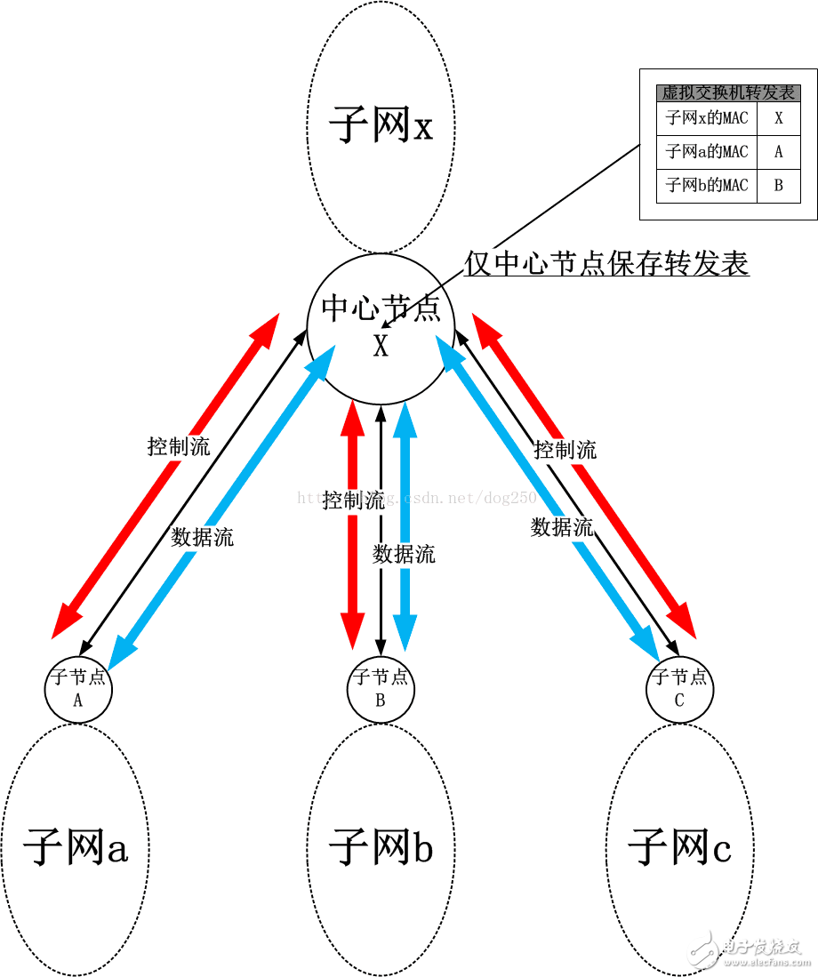 關于BadVPN的原理闡述