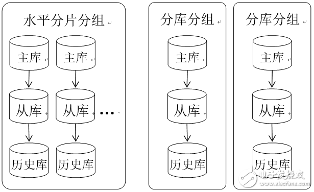 實例分析OLTP類系統數據結轉