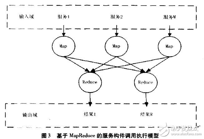 基于云計算信息服務開發(fā)模式設計指南