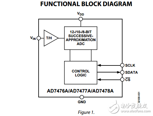 2.35V至5.25V，1 MSPS的12/10/8位ADC的6引腳SC70,AD7476A/AD7477A/AD7478A數據表