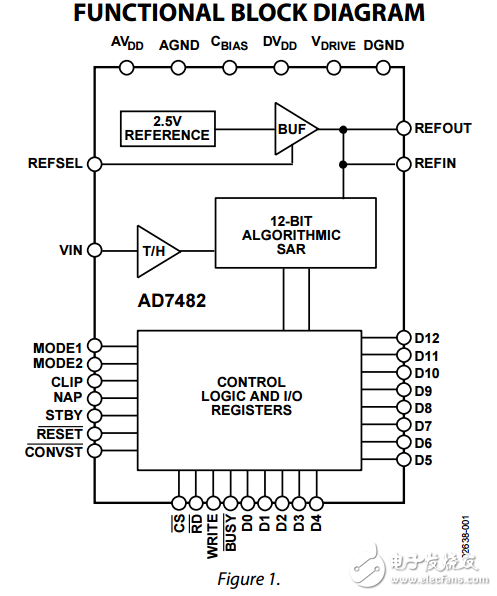 3 MSPS,12位合成孔徑雷達模數轉換器ad7482數據表