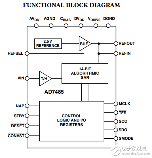 1 MSPS系列14位SAR ADC,AD7485數據表