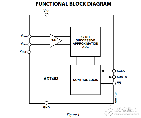 ad7453偽差分555 kSPS的12位ADC在8引腳SOT-23數(shù)據(jù)表