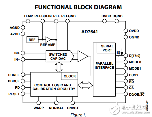 18位2MSPS合成孔徑雷達模數轉換器ad7641數據表