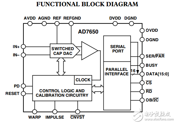 16位570kSPS的低成本CMOS模數轉換器AD7650數據表