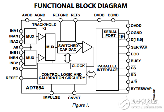 16位500kSPS的脈沖星的雙通道同步采樣ADC數據表AD7654