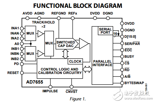 AD7655低成本的4通道16位ADC 500 kSPS的脈沖星數據表