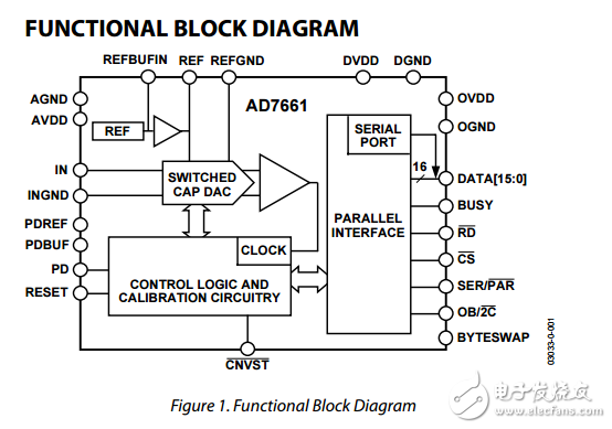 16位100kSPS的脈沖星單極ADC，ad7661數據表