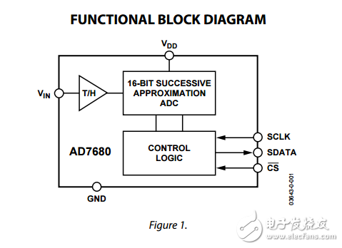 3兆瓦100 KSPS在6引腳SOT-23 16位ADC ad7680數(shù)據(jù)表