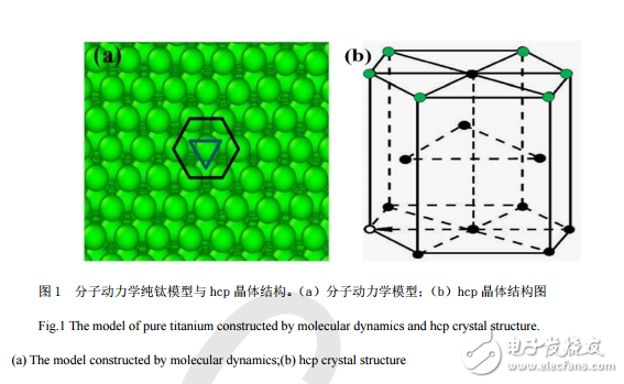 激光沖擊波力學效應與純鈦模型建立與沖擊加載方法的研究