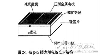 PERL和PESC等實驗室高教太陽能電池結構與晶體硅太陽電池的基本原理和制造工藝流程介紹