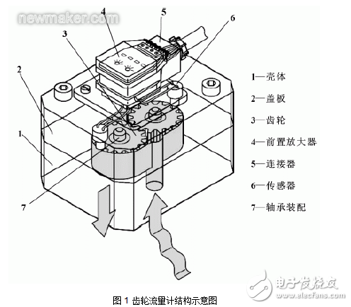 齒輪流量計簡介及其在機床液壓系統中的應用