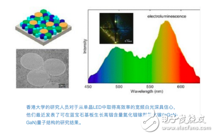 納米結構流程與LED實現高效率白光的研究